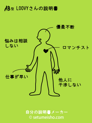 AB型LOOVYさんの説明書