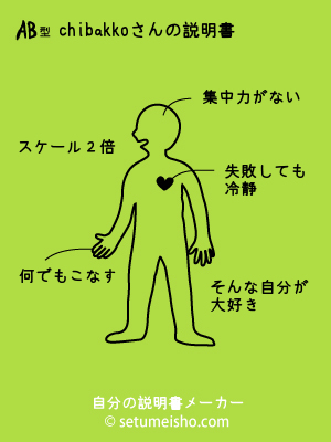 AB型chibakkoさんの説明書