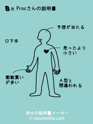 B�^Proc����̐�����