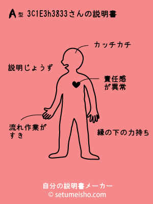 A�^%83%5C%81E%83h%83%88%83%93����̐�����