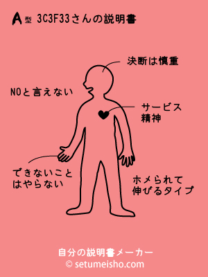 A�^%83C%83%8F%83%93����̐�����