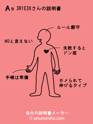 A�^%83R%81E%83X����̐�����