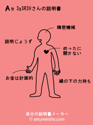 A�^%83y%83R%83V����̐�����