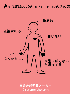 A�^%89%CD%90%BC%92q%94%FC����̐�����