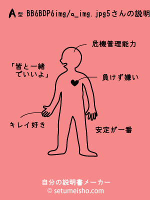 A�^%8B%7B%96%7B%8DP%96%F5����̐�����