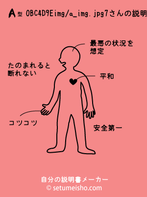 A�^%90%9B%8C%B4%8D%B9%8E%F7����̐�����