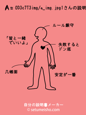 A�^%90D%93c%97T%93%F1����̐�����