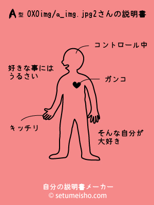 A�^%90X%90%F2����̐�����