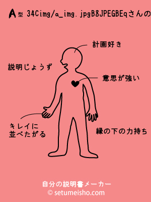 A�^%93%B4%8C%FB%88%CB%8Eq����̐�����