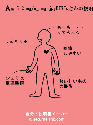 A�^%95l%8C%FB%8F%87%8Eq����̐�����