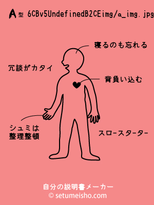 A�^%96%EC%8Bv%95%DB%92%BC%8E%F7����̐�����