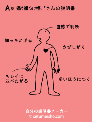 A型石橋希夢さんの説明書