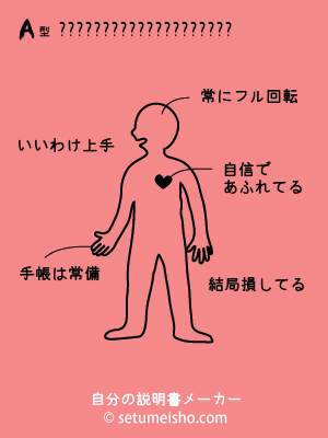 A^���������̐