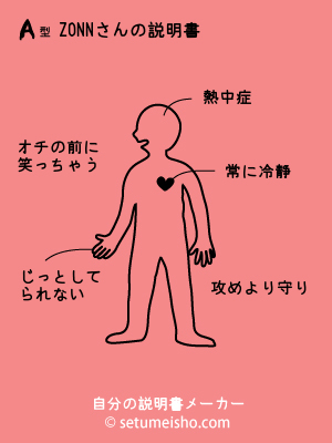 A�^ZONN����̐�����