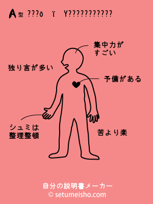 AŒ^���òƒˆï¿½Y‚³‚ñ‚Ìà–¾‘