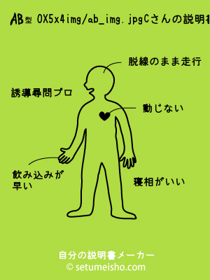 AB�^%90X%95x%94%FC����̐�����