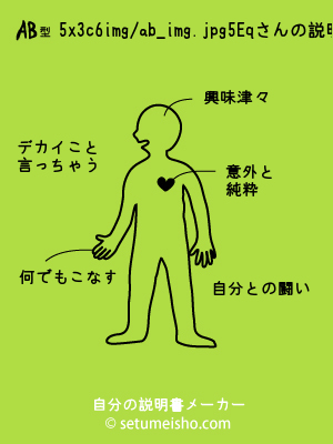 AB�^%95x%93c%96%F5%8Eq����̐�����