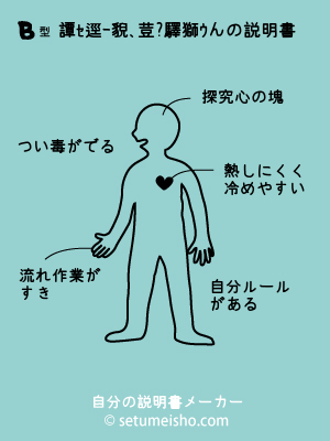 B型松田潤一郎さんの説明書