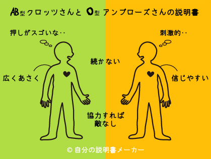 Ab型クロッツさんとo型アンブローズさんの相性の説明書 血液型 自分の説明書メーカー
